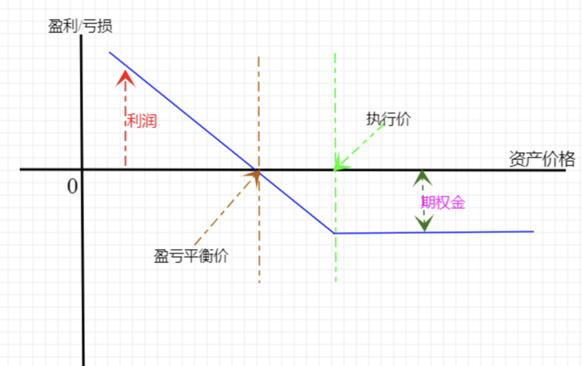 买入看跌期权