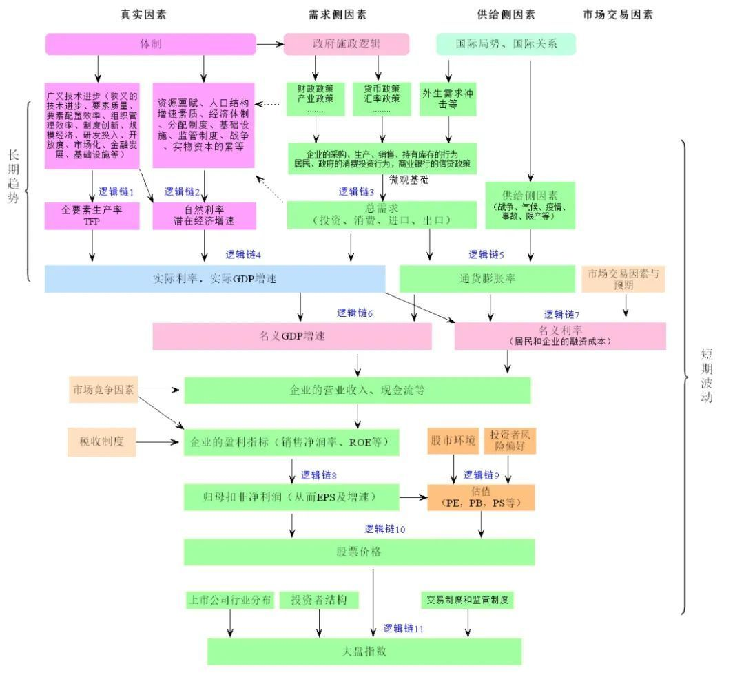 Figure 12 Extending the Analytical Framework to the Capital Market