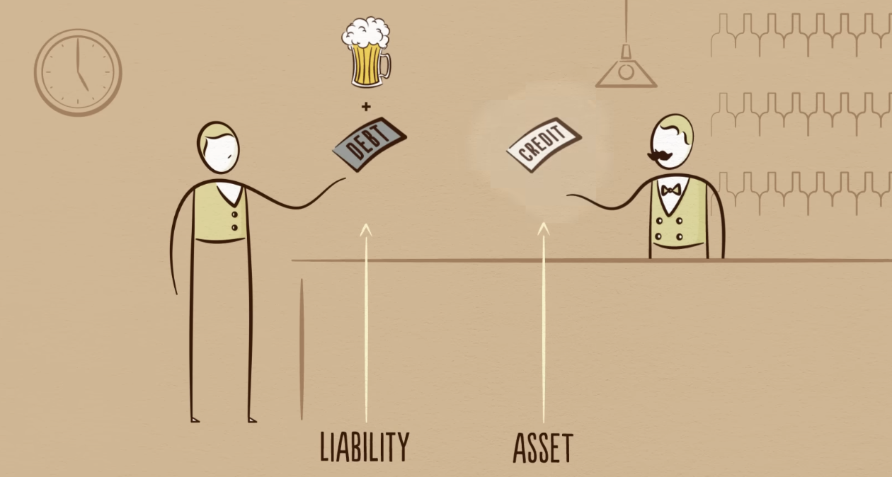 create an asset and a liability