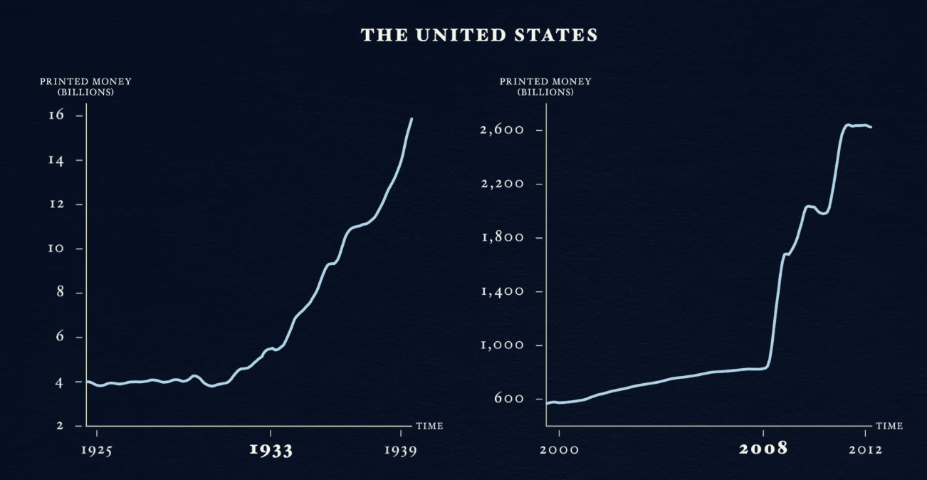 the Federal Reserve — printed money